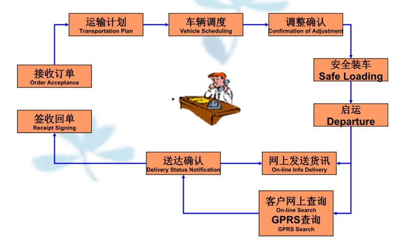 湖州危险品运输哪家好,湖州到密山危险品物流公司专线