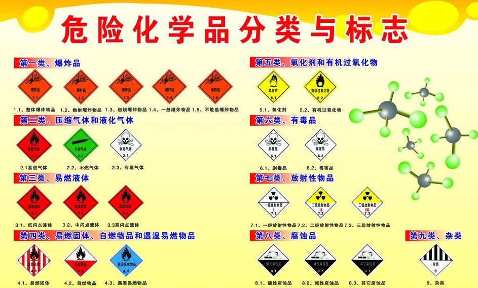 上海到密山危险品运输